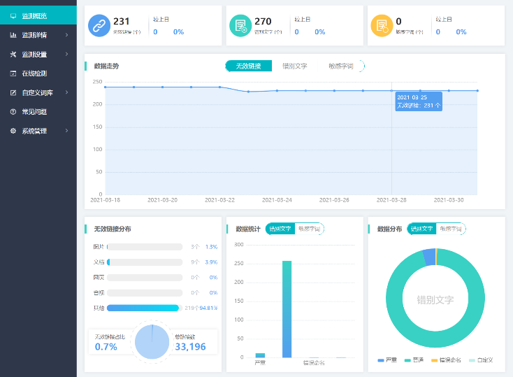 智慧伊索云監(jiān)測產(chǎn)品