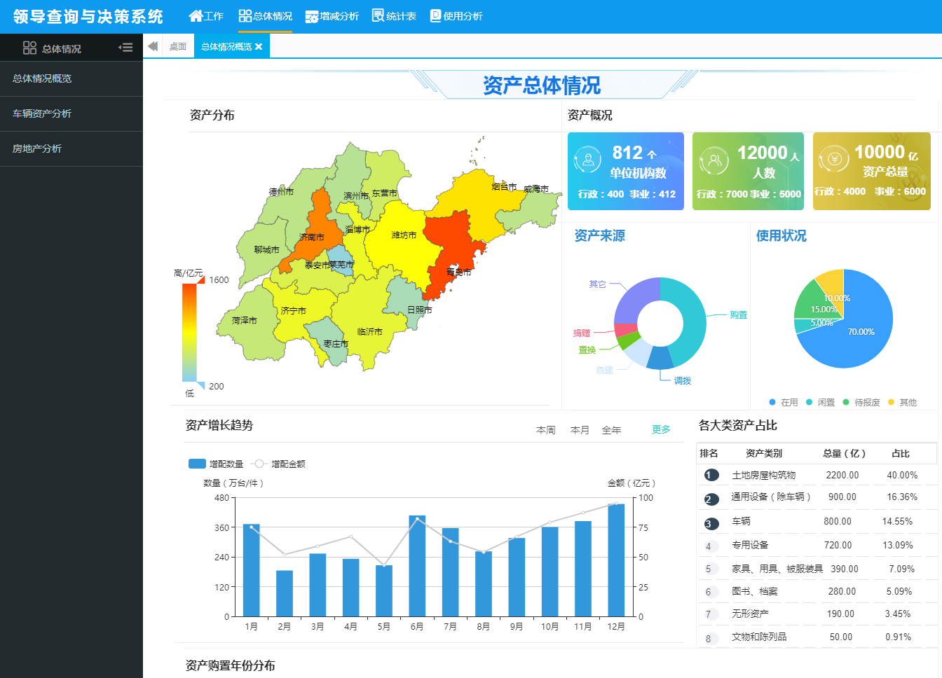 國(guó)有資產(chǎn)管理系統(tǒng)